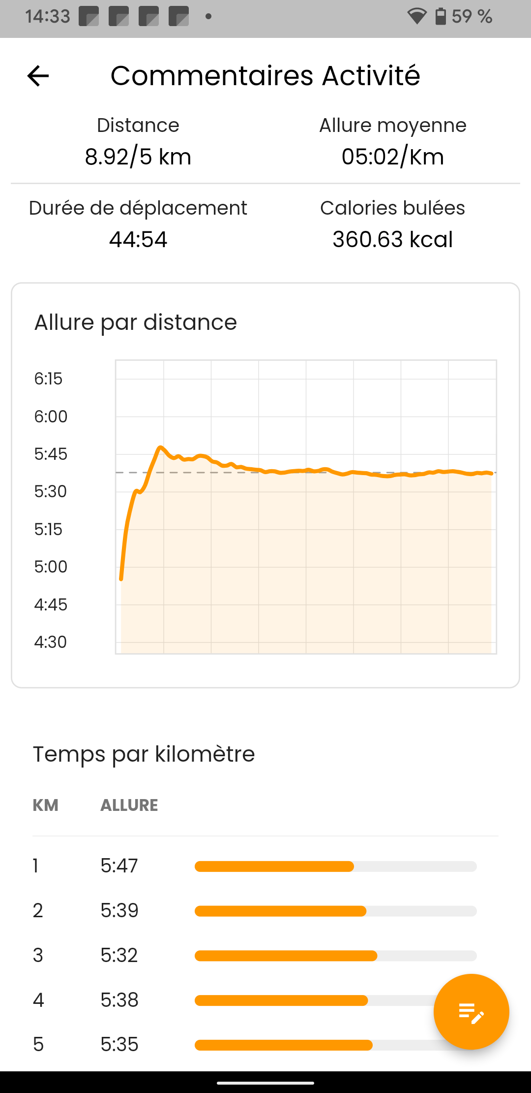 Statistiques